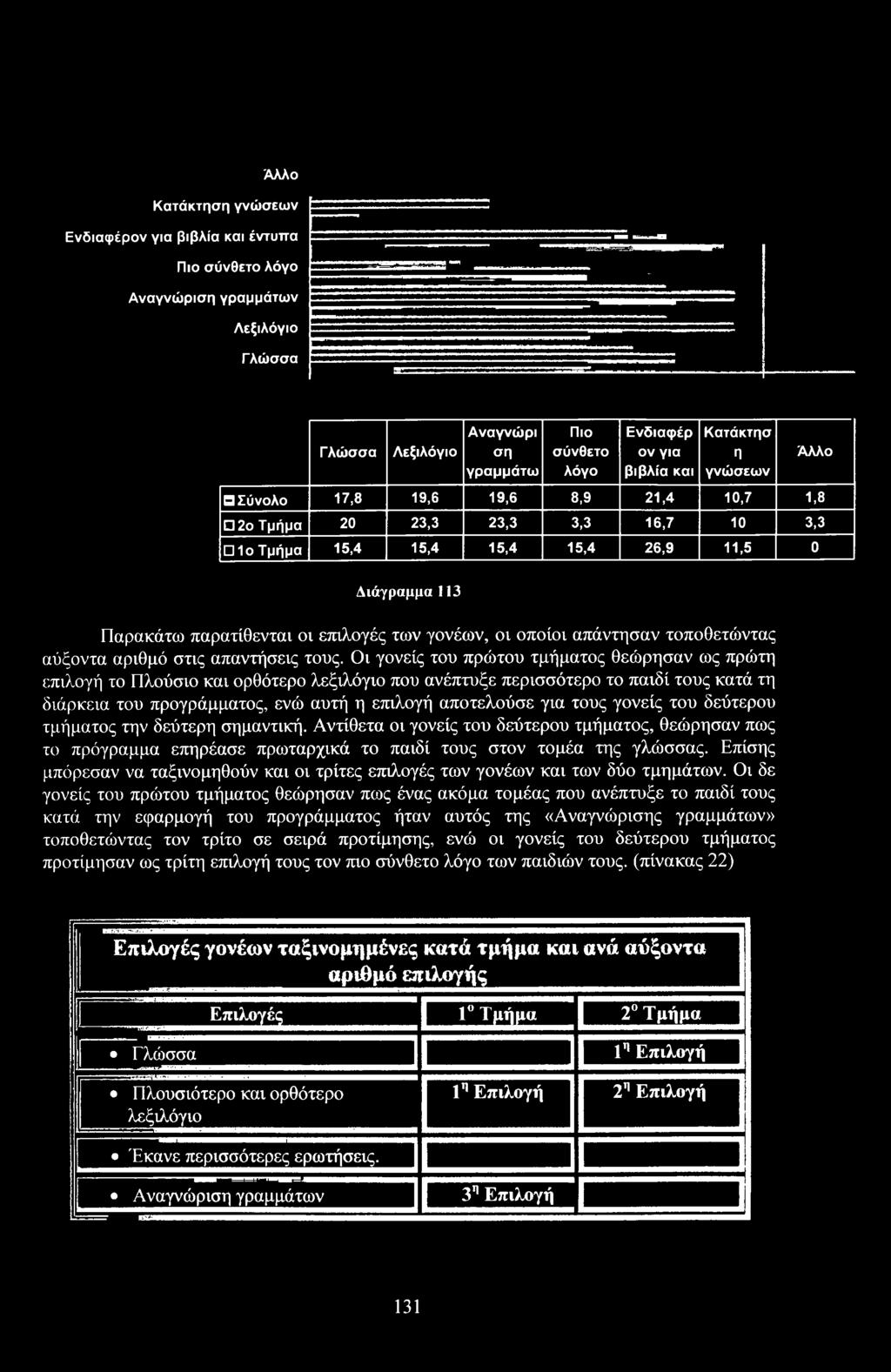 τμήματς την δεύτερη σημαντική. Αντίθετα ι γνείς τυ δεύτερυ τμήματς, θεώρησαν πως τ πρόγραμμα επηρέασε πρωταρχικά τ παιδί τυς στν τμέα της γλώσσας.