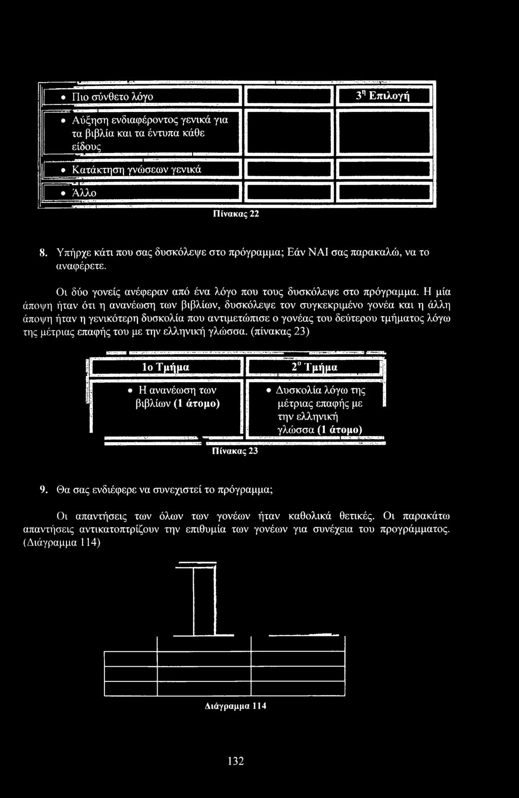 επαφής με την ελληνική γλώσσα (1 άτμ) Πίνακας 23 9. Θα σας ενδιέφερε να συνεχιστεί τ πρόγραμμα; Οι απαντήσεις των όλων των γνέων ήταν καθλικά θετικές.