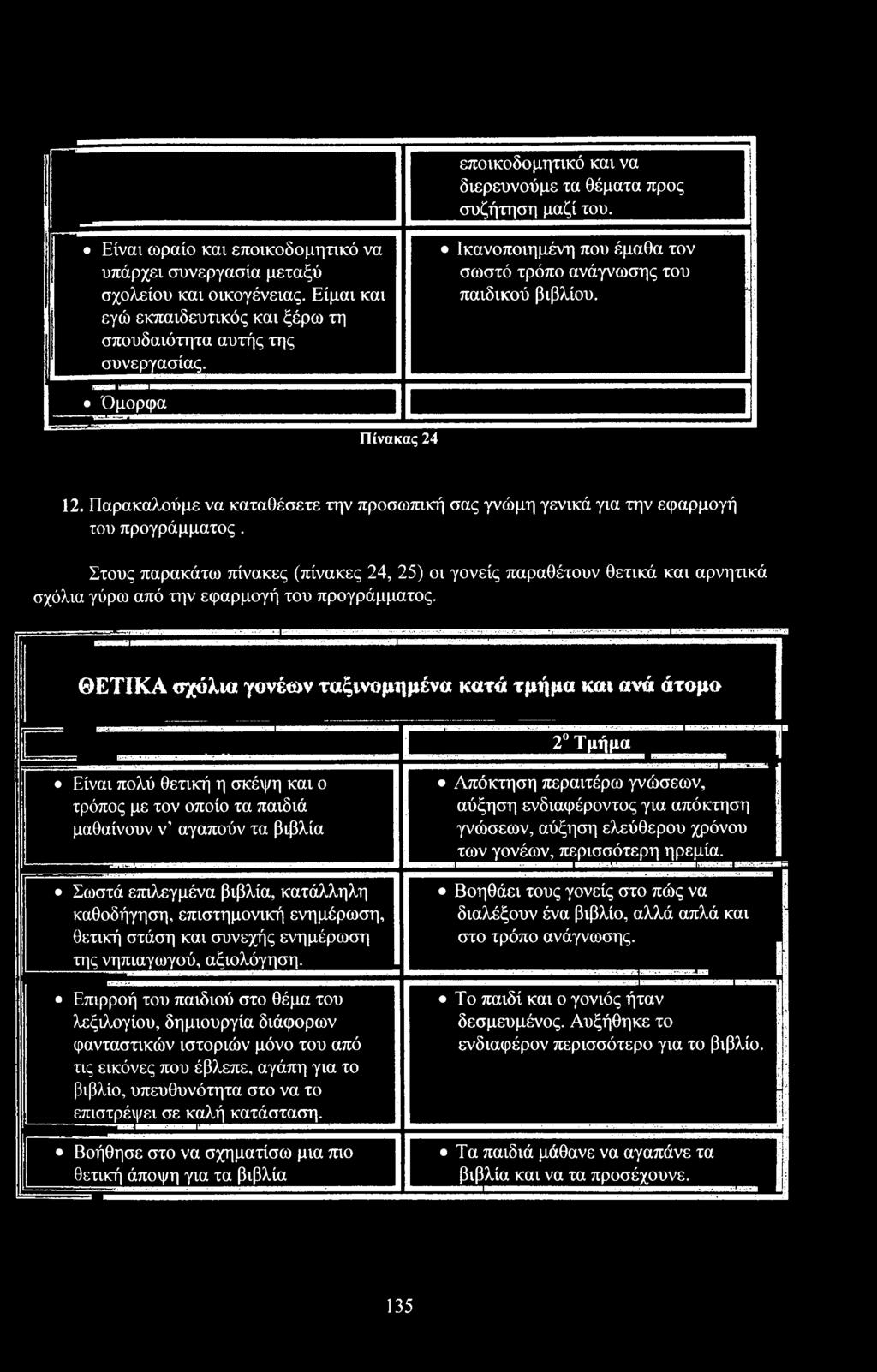 ΘΕΤΙΚΑ σχόλια γνέων ταξινμημένα κατά τμήμα και emit άτμ 2 Τμήμα Είναι πλύ θετική η σκέψη και τρόπς με τν πί τα παιδιά μαθαίνυν ν αγαπύν τα βιβλία Σωστά επιλεγμένα βιβλία, κατάλληλη καθδήγηση,