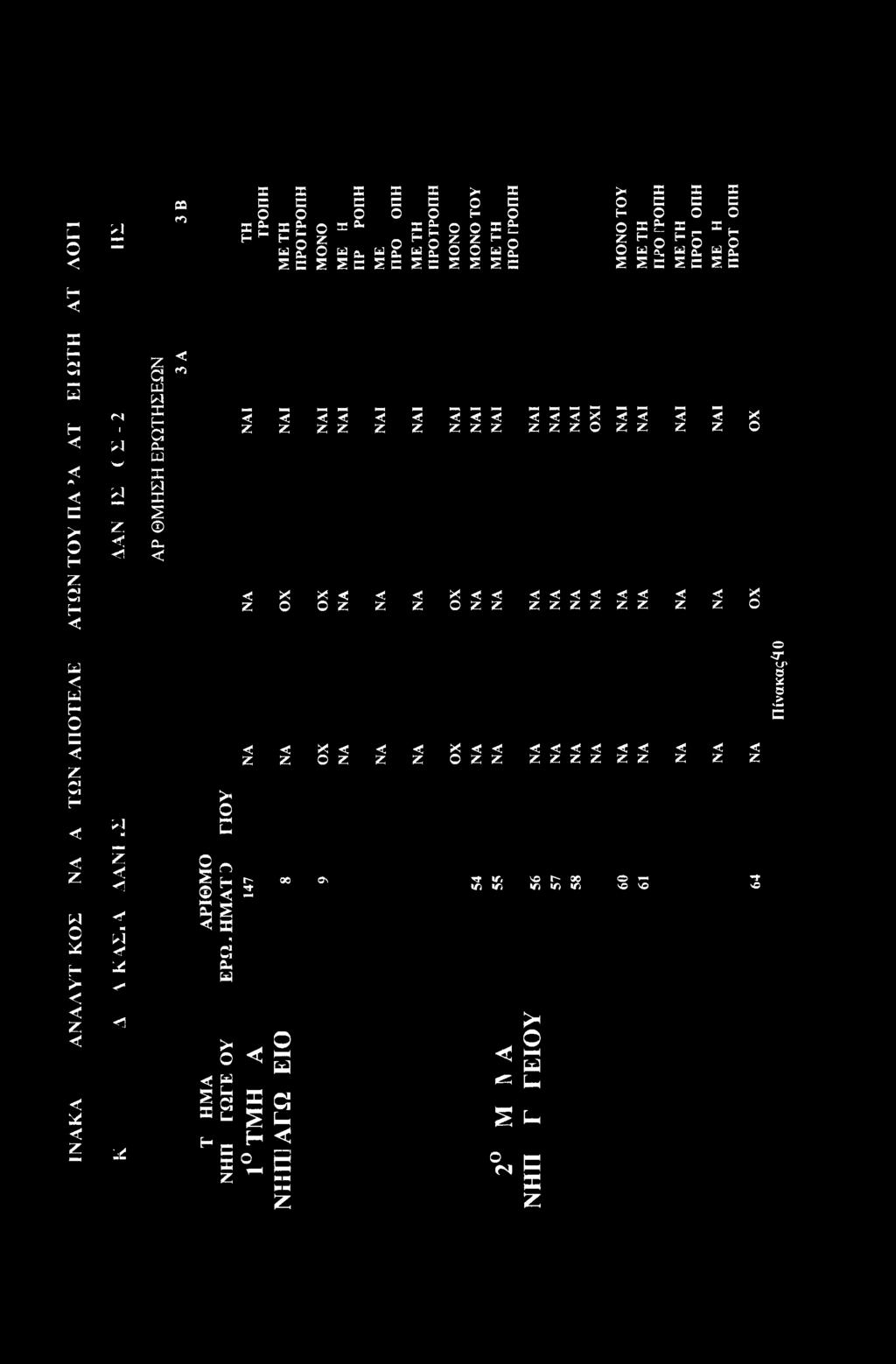 ci OU 55 90 \ Τ ιτ, ΙΛ ΙΛ Ό t~~ m ιλ $ Ό Ό Ζ -r νο Π ίνακας^ 0 Ζ ; * _ jd