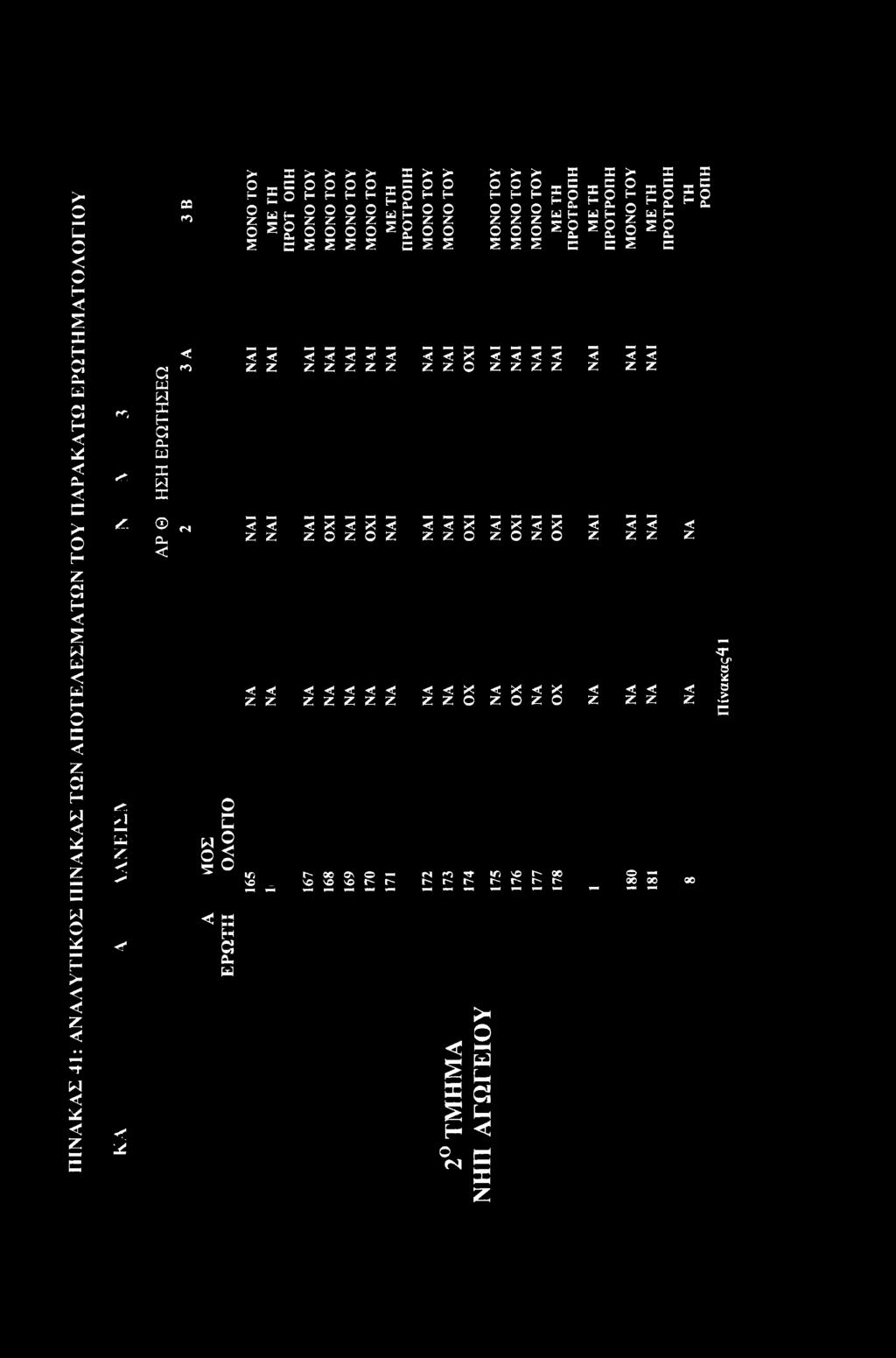 Ε ** fiu ω f- Z id O O ^ fiu ^ fiu *2 O Ξ id id ^ CU ^.