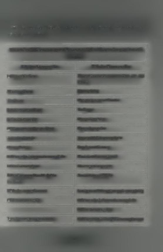Οι τίτλι των νέων βιβλίων πυ πρστέθηκαν στη βιβλιθήκη είναι ι παρακάτω ταξινμημένι ανά τμήμα.