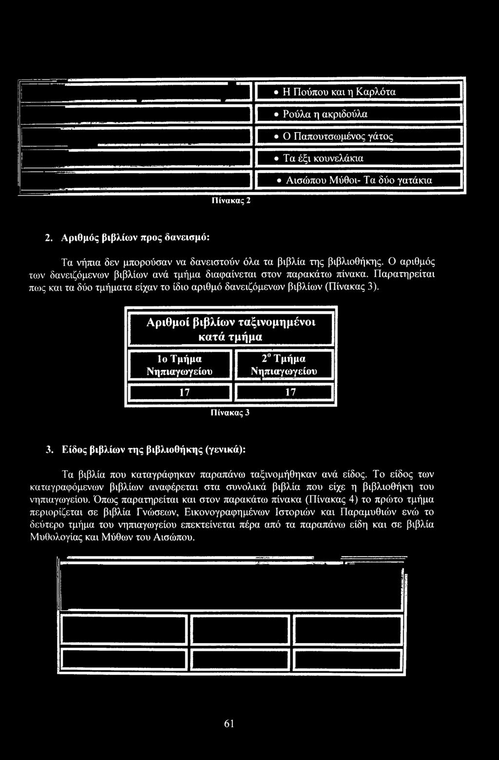 Είδς βιβλίων της βιβλιθήκης (γενικά): Τα βιβλία πυ καταγράφηκαν παραπάνω ταξινμήθηκαν ανά είδς.
