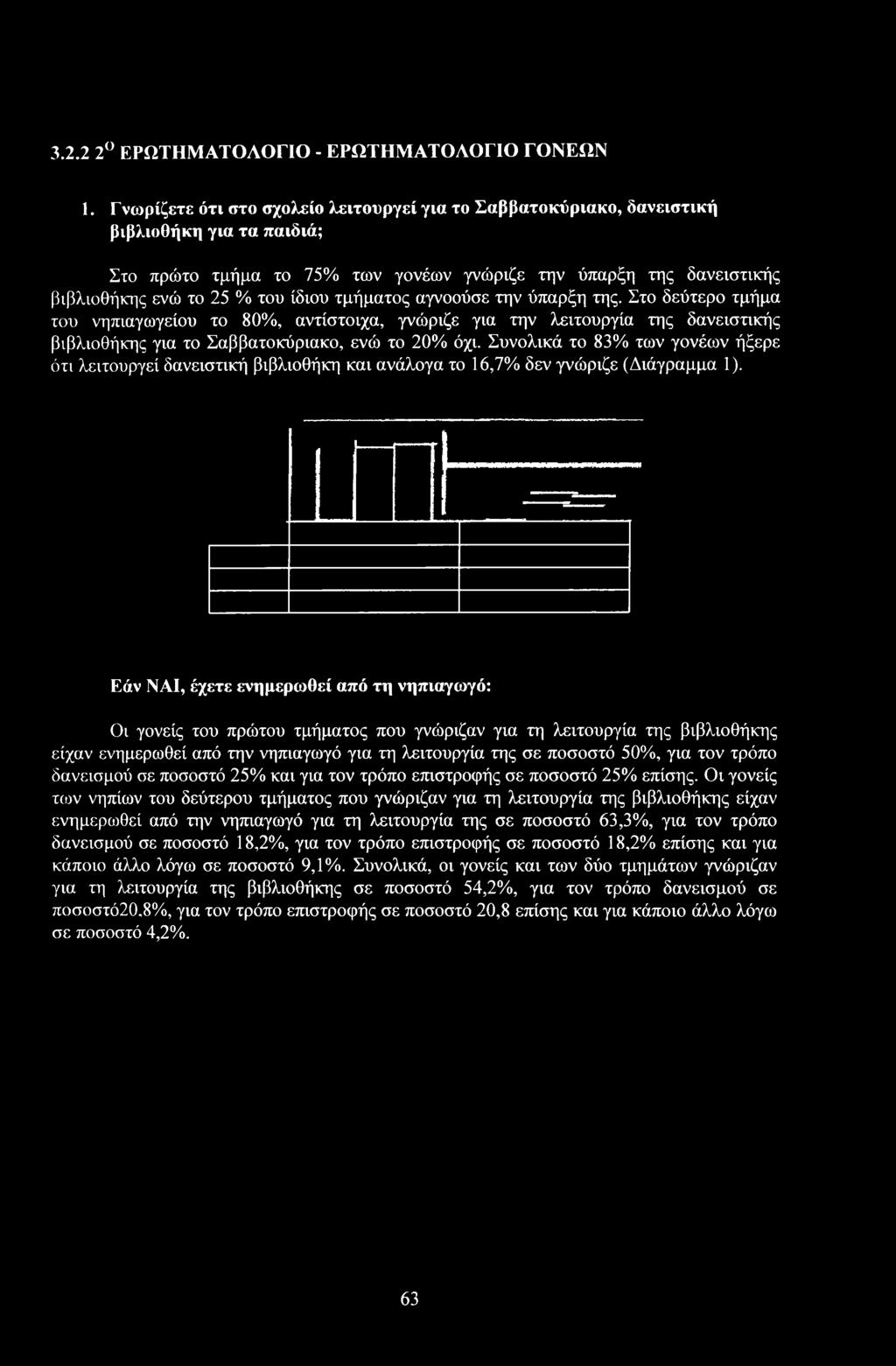 την ύπαρξη της. Στ δεύτερ τμήμα τυ νηπιαγωγείυ τ 80%, αντίστιχα, γνώριε για την λειτυργία της δανειστικής βιβλιθήκης για τ Σαββατκύριακ, ενώ τ 20% όχι.