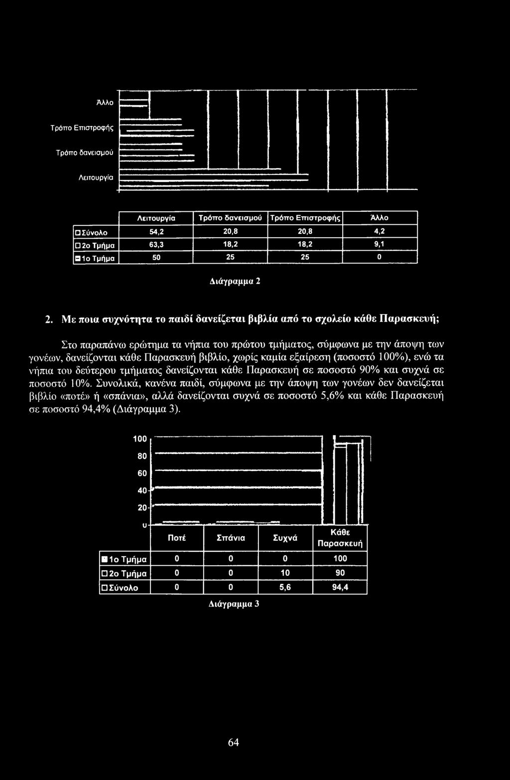 90% και συχνά σε πσστό 10%.