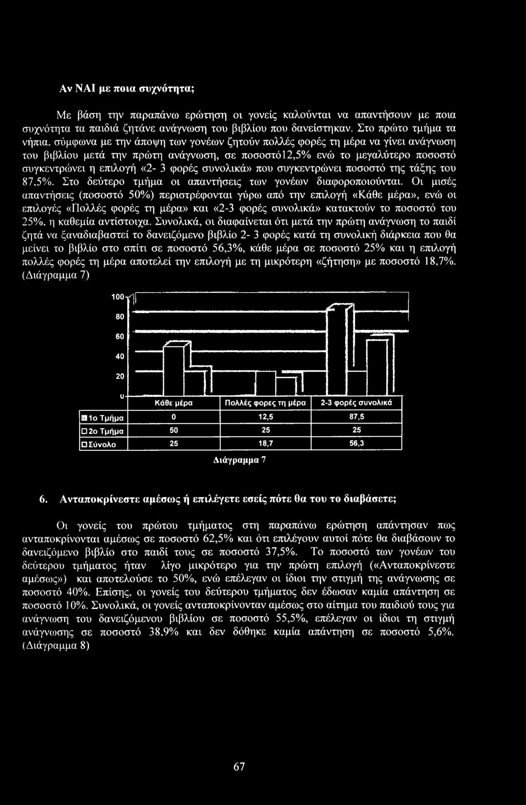Συνλικά, ι διαφαίνεται ότι μετά την πρώτη ανάγνωση τ παιδί ητά να ξαναδιαβαστεί τ δανειόμεν βιβλί 2-3 φρές κατά τη συνλική διάρκεια πυ θα μείνει τ βιβλί στ σπίτι σε πσστό 56,3%, κάθε μέρα σε πσστό