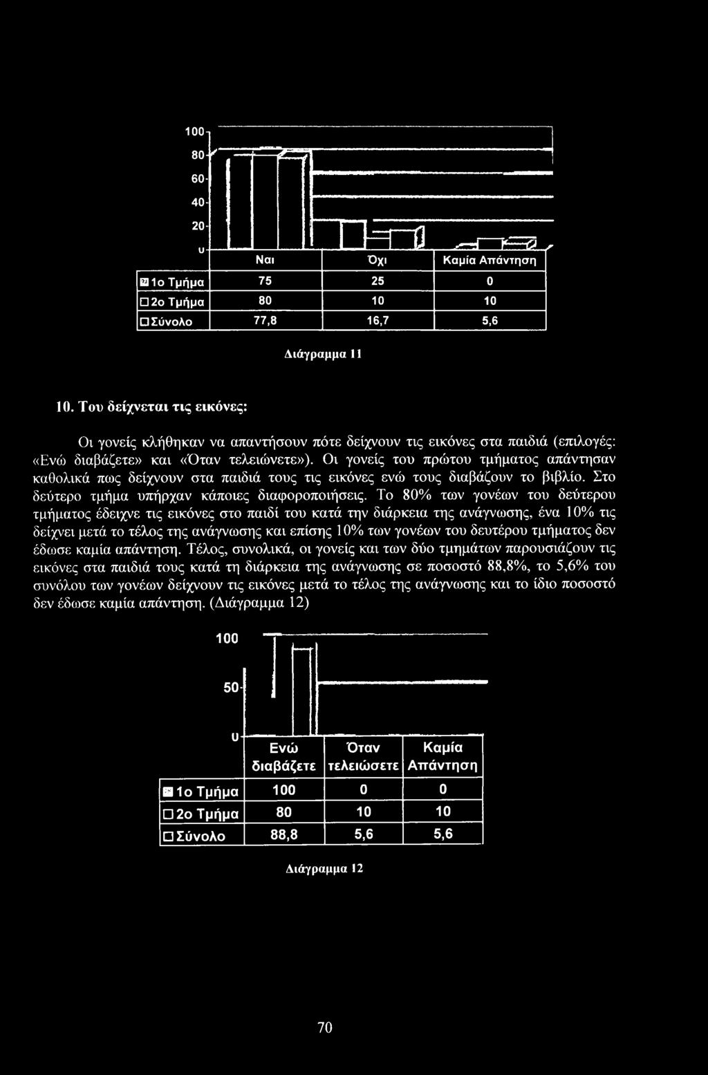 Οι γνείς τυ πρώτυ τμήματς απάντησαν καθλικά πως δείχνυν στα παιδιά τυς τις εικόνες ενώ τυς διαβάυν τ βιβλί. Στ δεύτερ τμήμα υπήρχαν κάπιες διαφρπιήσεις.