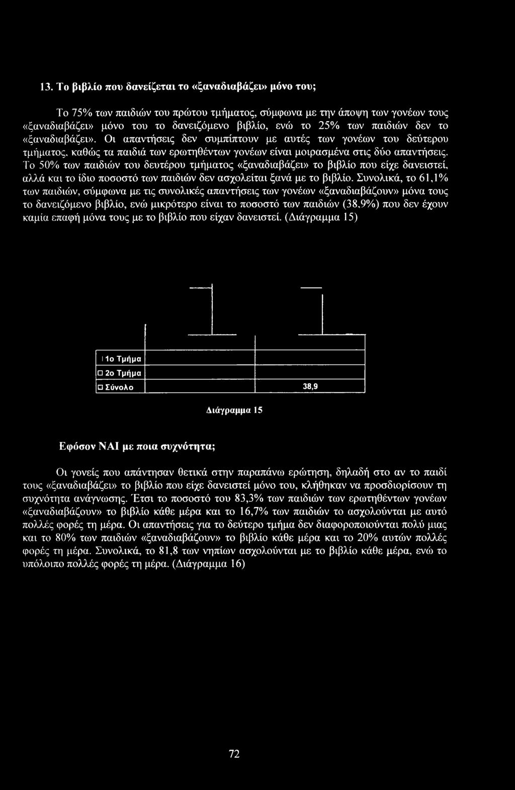Τ 50% των παιδιών τυ δευτέρυ τμήματς «ξαναδιαβάει» τ βιβλί πυ είχε δανειστεί, αλλά και τ ίδι πσστό των παιδιών δεν ασχλείται ξανά με τ βιβλί.
