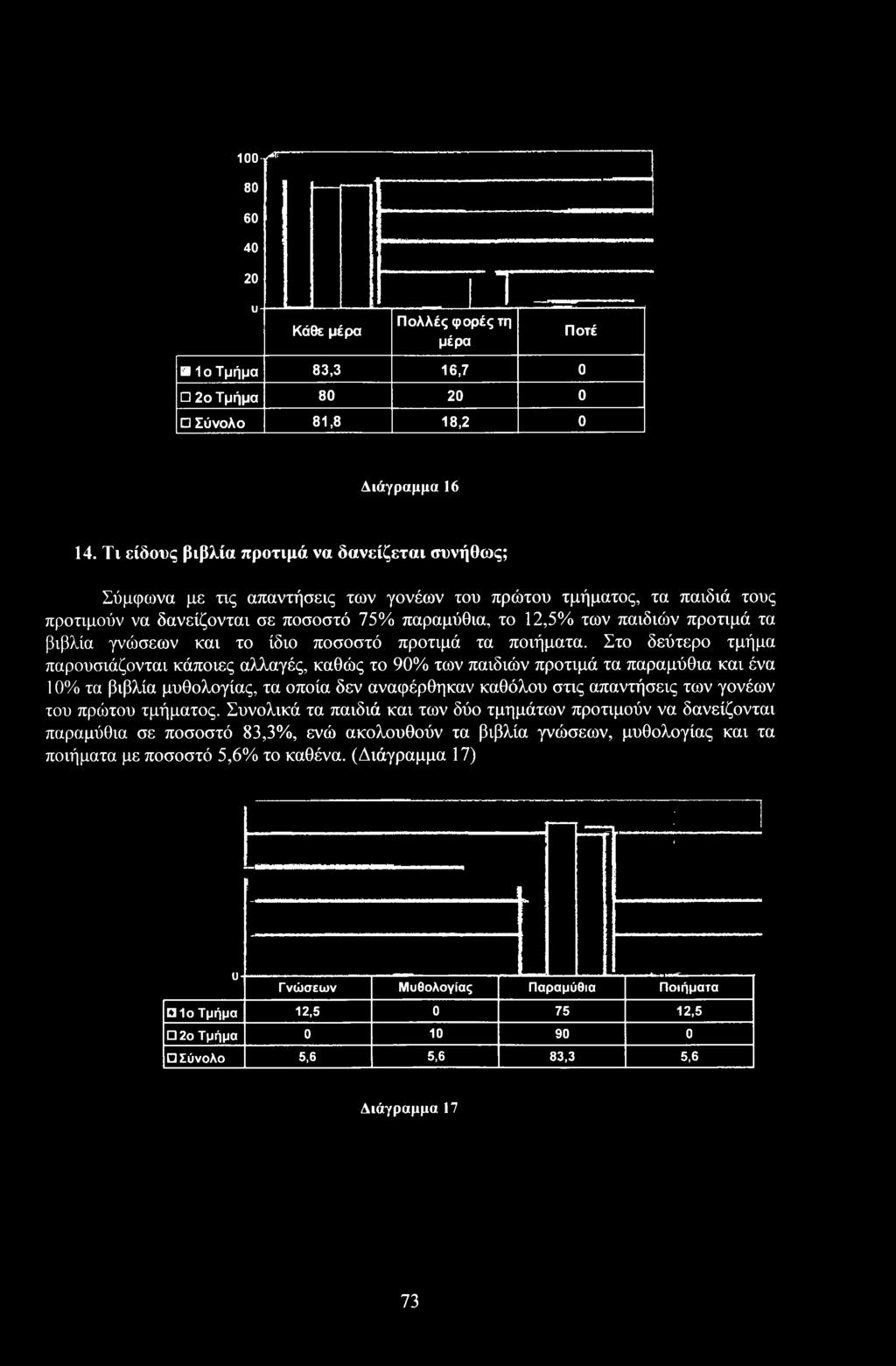 στις απαντήσεις των γνέων τυ πρώτυ τμήματς.