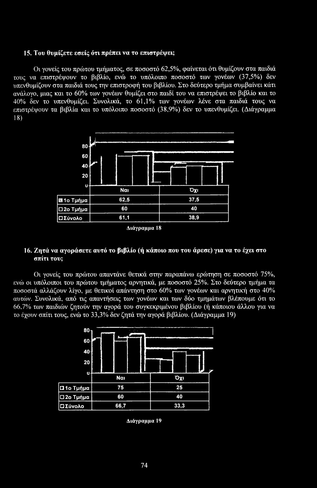 Ζητά να αγράσετε αυτό τ βιβλί (ή κάπι πυ τυ άρεσε) για να τ έχει στ σπίτι τυ; Οι γνείς τυ πρώτυ απαντάνε θετικά στην παραπάνω ερώτηση σε πσστό 75%, ενώ ι υπόλιπι τυ πρώτυ τμήματς αρνητικά, με πσστό