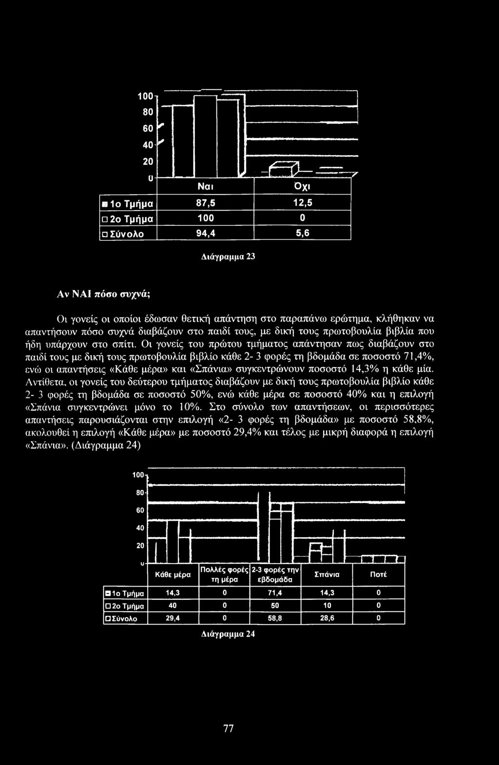 14,3% η κάθε μία.