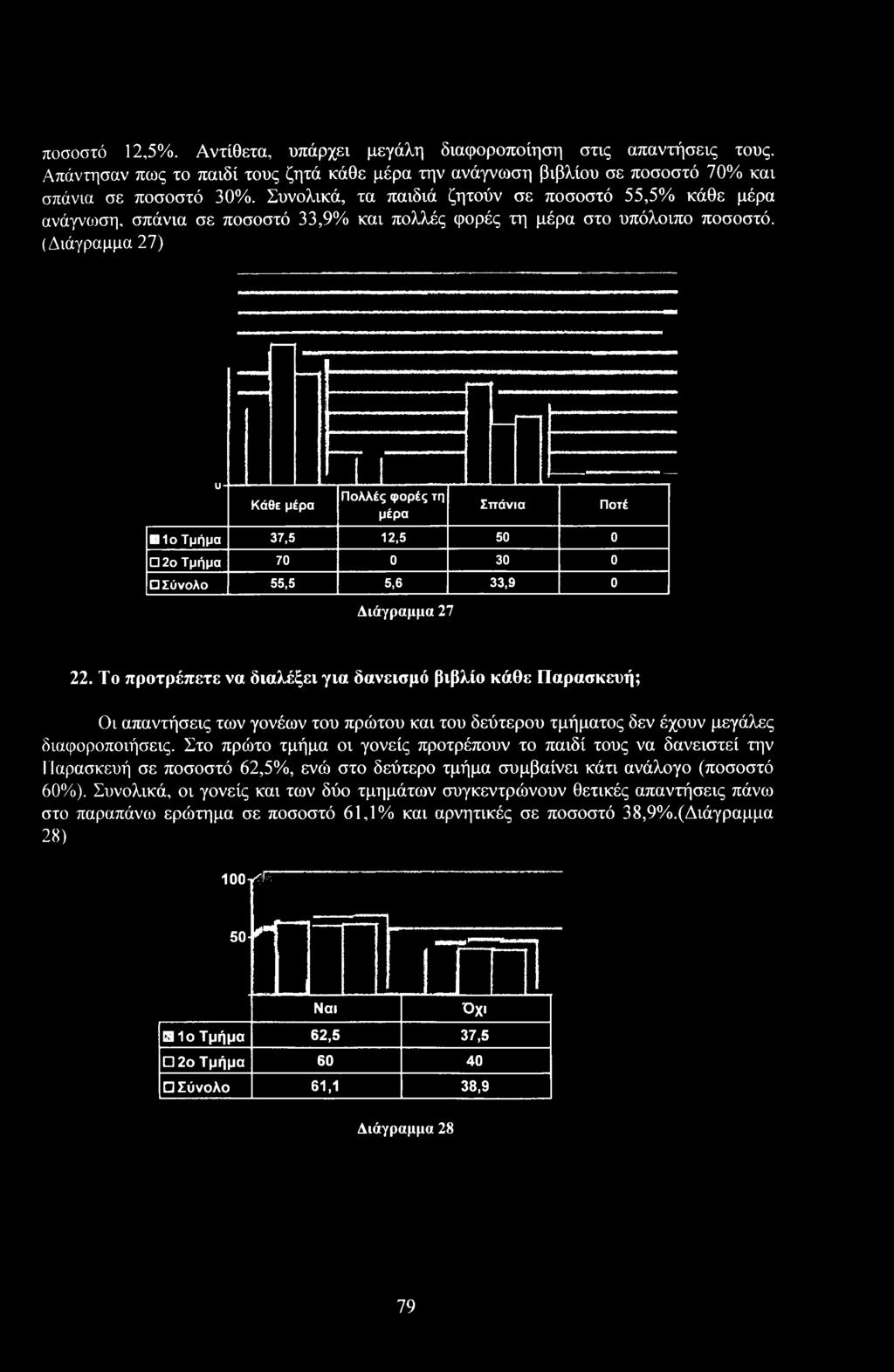 Στ πρώτ τμήμα ι γνείς πρτρέπυν τ παιδί τυς να δανειστεί την Παρασκευή σε πσστό 62,5%, ενώ στ δεύτερ τμήμα συμβαίνει κάτι ανάλγ (πσστό 60%).