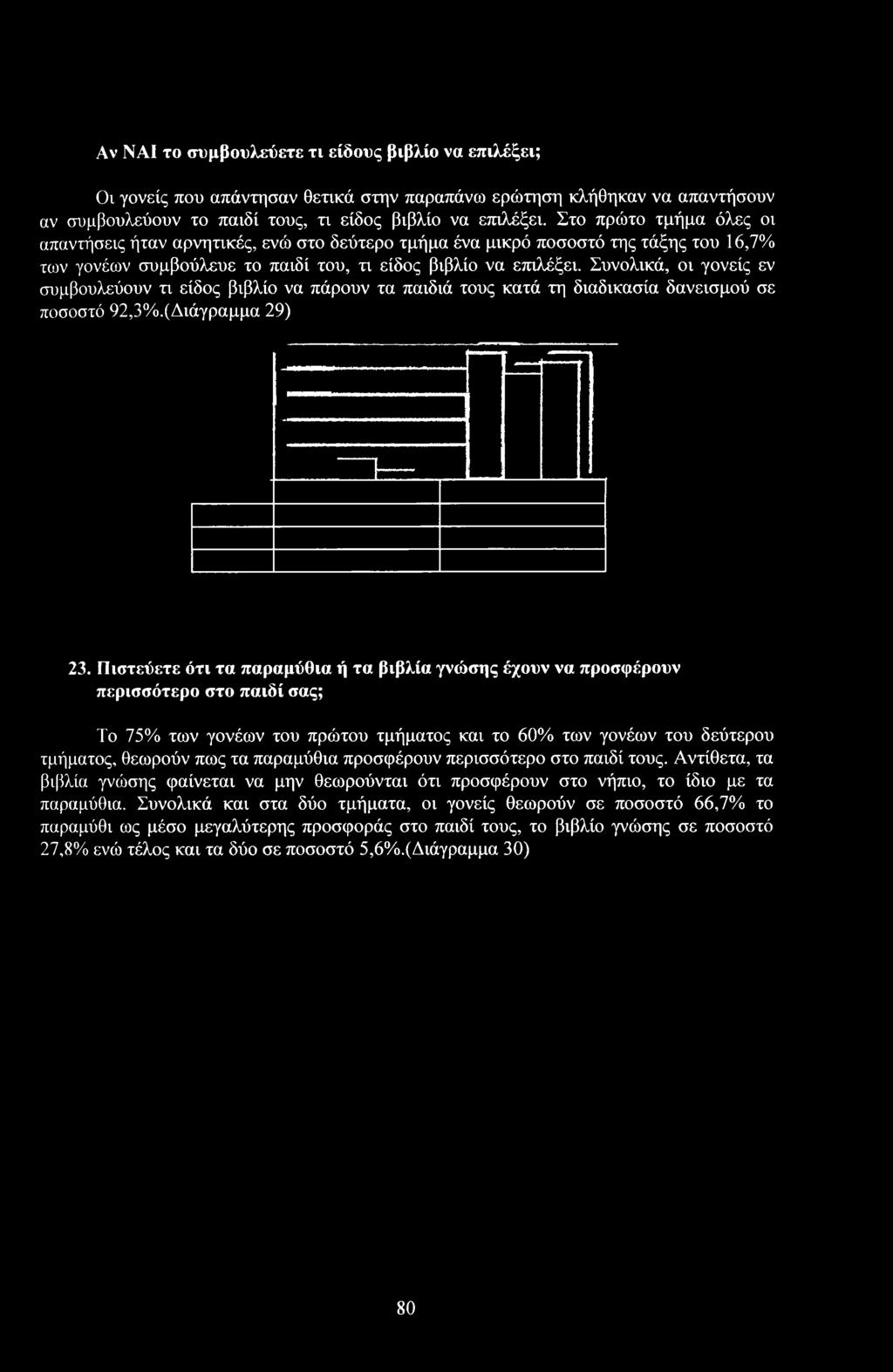 παραμύθια πρσφέρυν περισσότερ στ παιδί τυς. Αντίθετα, τα βιβλία γνώσης φαίνεται να μην θεωρύνται ότι πρσφέρυν στ νήπι, τ ίδι με τα παραμύθια.