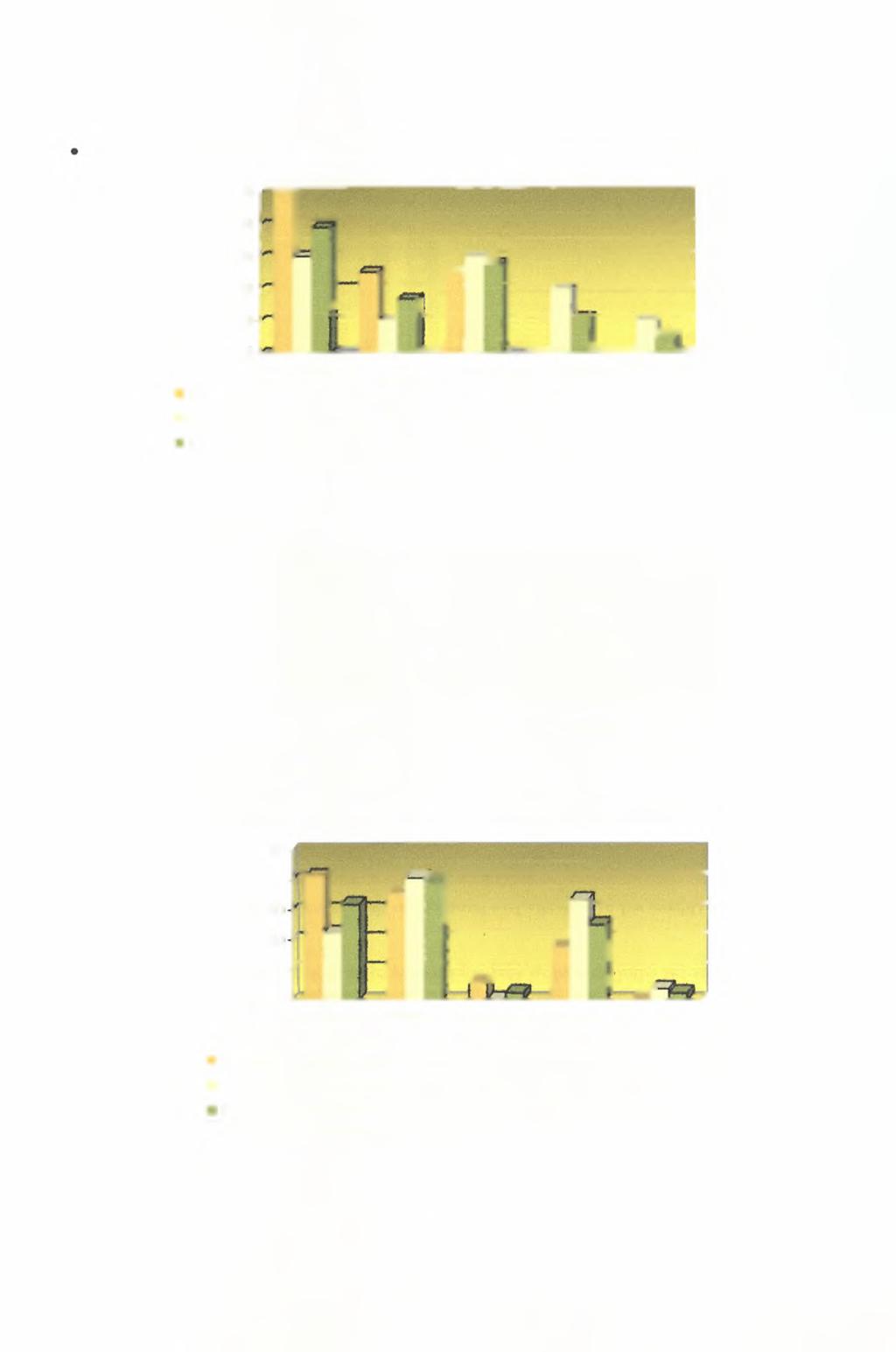 3'1 Παρακλύθηση: 50-I 40-30- f=. h 20-1 10-0- L V t= Η, 1 Βιβλί 2 Βιβλία 3 Βιβλία 4 Βιβλία 8 Βιβλία Ι Τμήμα 50 25 25 0 0 2 Τμήμα 30 10 30 20 10 Σύνλ 38,9 16,7 27,8 11,1 5,6 Διάγραμμα 52 5.
