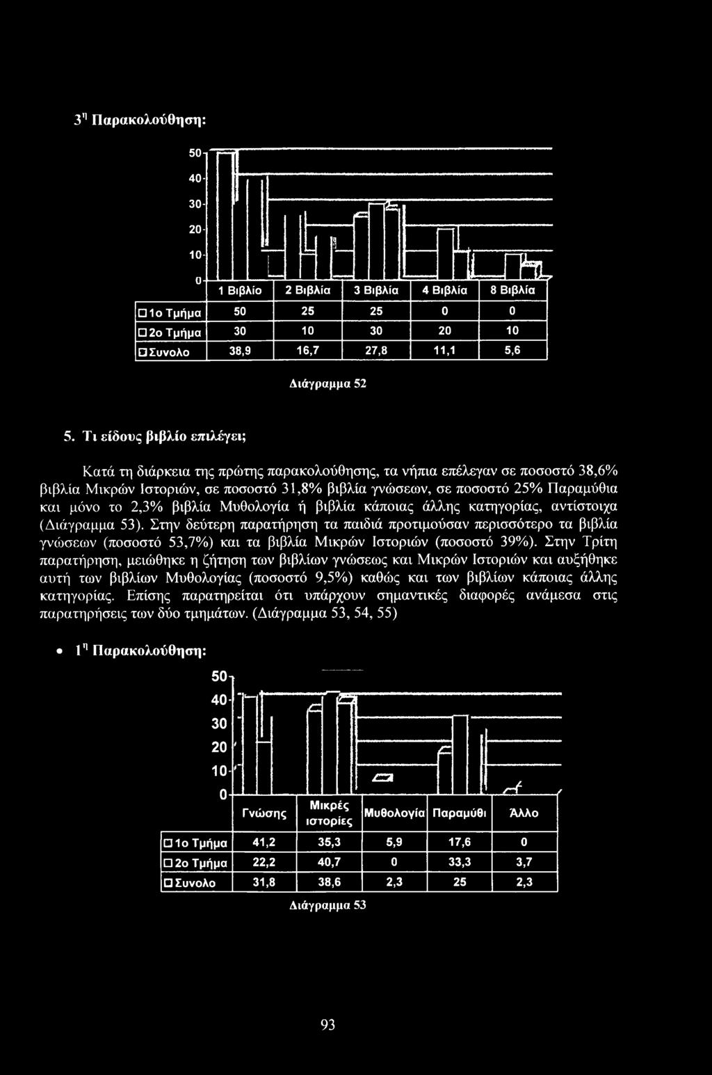 Στην Τρίτη παρατήρηση, μειώθηκε η ήτηση των βιβλίων γνώσεως και Μικρών Ιστριών και αυξήθηκε αυτή των βιβλίων Μυθλγίας (πσστό 9,5%) καθώς και των βιβλίων κάπιας άλλης κατηγρίας.