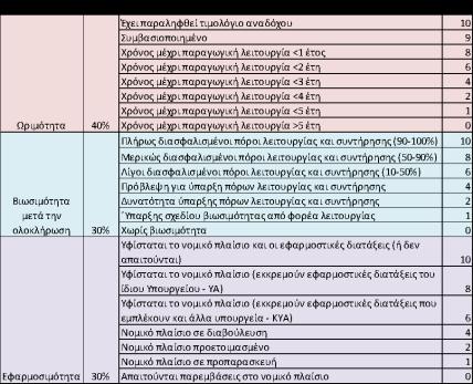 ), Πολιτική, Π/Υ Προτεραιότητα προτείνει Φορέας ΕΔ ΕΣΠΑ