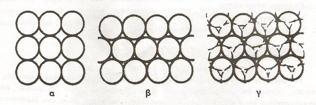 Σχήμα 1.3.5: Διάφορες διατάξεις των κόκκων σε έναν ψαμμίτη. Τα κενά που σχηματίζονται μεταξύ των μεγαλύτερων κόκκων γεμίζουν από μικρότερους κόκκους ή ορυκτή κόλλα.