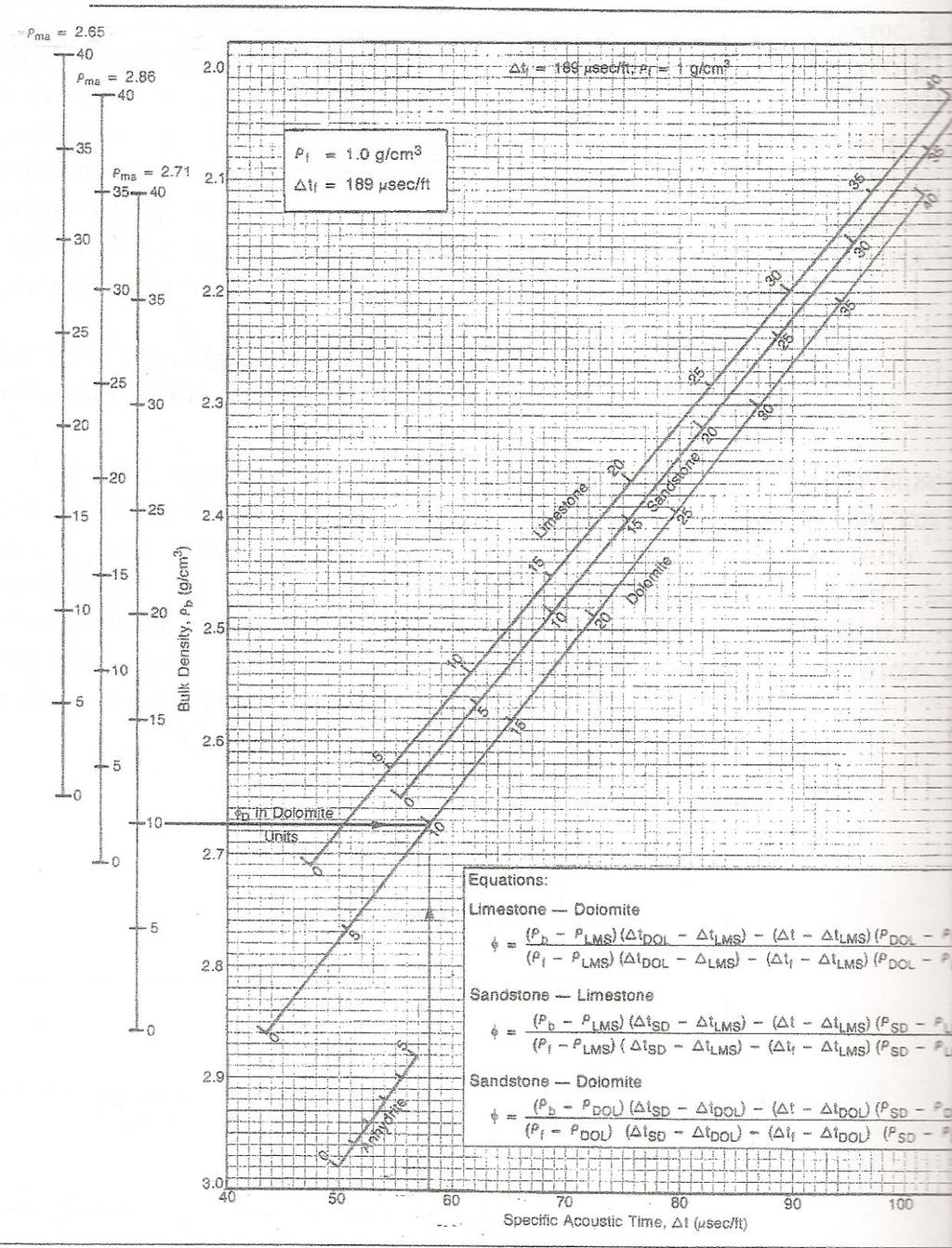 Σχήμα 7.3.