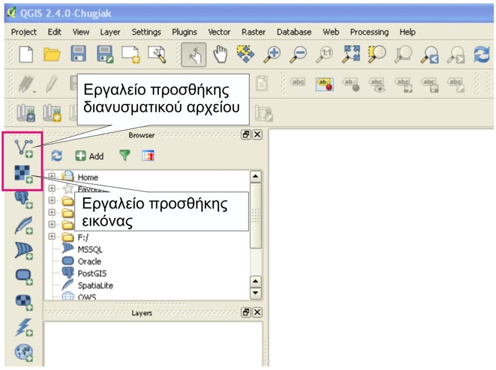 Εικόνα 2.
