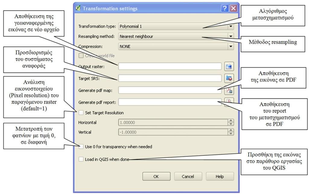 QGIS. Τα σημεία ελέγχου αποθηκεύονται σε text file, γεγονός