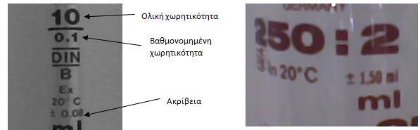 ΤΜΗΜΑ ΚΤΗΝΙΑΤΡΙΚΗΣ ΕΡΓΑΣΤΗΡΙΟ ΒΙΟΧΗΜΕΙΑΣ Σχήμα 3: Υάλινα εργαστηριακά σκεύη ογκομέτρησης.