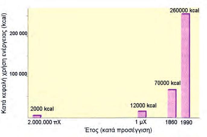 Αποτέλεσμα της εντατικής αυτής εκμετάλλευσης των ορυκτών πηγών ήταν η αύξηση της βιομηχανικής παραγωγής, η βελτίωση της διατροφής, η αύξηση του ορίου ηλικίας του ανθρώπου, η αύξηση του συνολικού