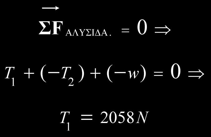 Ποια η τάση αν: α) Η αλυσίδα δεν έχει