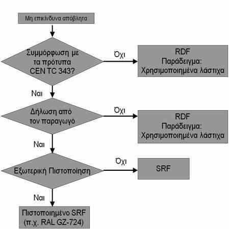 άα ό ί RF, 343 : T ί CEN/TC Π ό ί φ ά ό