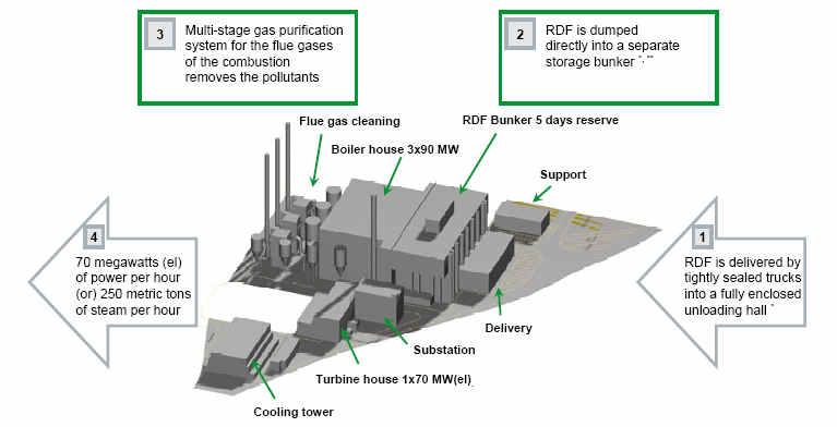 A ό H ά ί RDF/SRF (1/3 ) RDF/SRF Industriepark ö hst ά ί Industriepark ö hst ί
