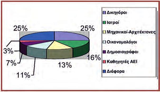 Μορφές και κοινωνικές βάσεις της εξουσίας 149 Οι πολιτικές στάσεις είναι το γενικότερο πλαίσιο που μπορεί να επηρεάσει (χωρίς αυτό να είναι πάντα απαραίτητο) την εκλογική συμπεριφορά ενός ατόμου.