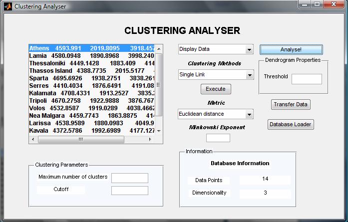 Display Data : Με την επιλογή αυτή και το πάτημα του κουμπιού Analyse! εμφανίζονται στο παράθυρο τα στοιχεία που φορτώσαμε.