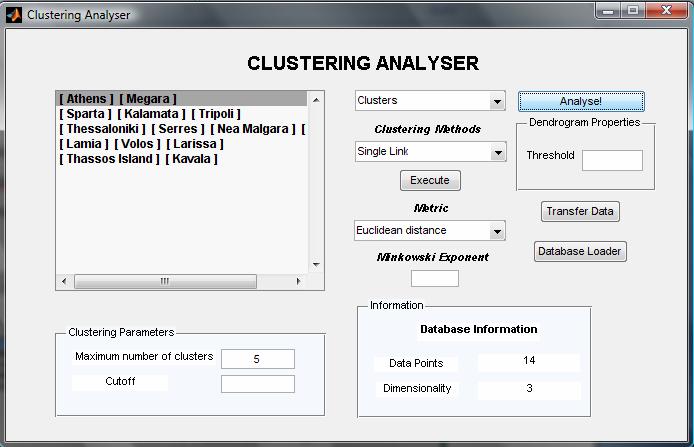 της αντίστοιχης συστάδας. Στην πρώτη συστάδα για παράδειγμα είναι η Αθήνα και τα Μέγαρα. Drogram : Με την επιλογή αυτή και το πάτημα του κουμπιού Analyse!