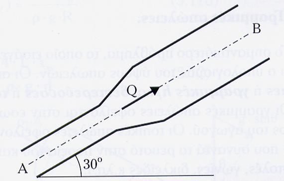 9 Παράδειγμα 405 Νερό ρέει με σταθερή παροχή Q = 150 m 3 /h στο σωλήνα, όπως στο σχήμα, που έχει μήκος L = ΑΒ = 20 m. Η διάμετρος στη διατομή A είναι d A = 10 cm και στη διατομή Β d Β = 15 cm.
