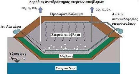 Διάταξη ΧΥΤΑ