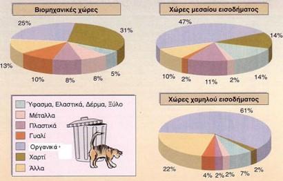 Αστικά απορρίμματα