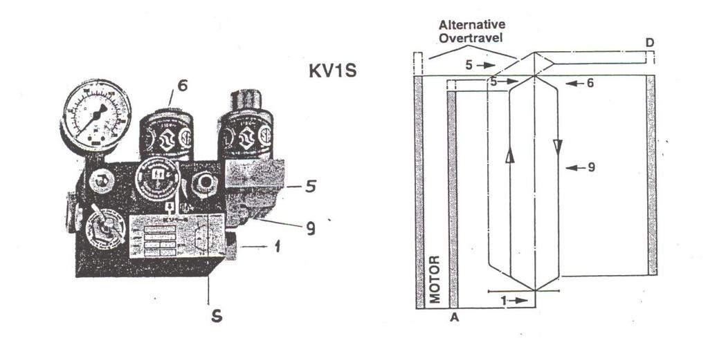 8.4.3 Μπινθ Βαιβίδσλ KV 1-S: Δίλαη ν ηχπνο βαιβίδαο πνπ ζπγθξηηηθά κε ηελ KV 1-Ρ δηαθέξεη ζην φηη ε άλνδνο ειέγρεηαη ειεθηξηθά απφ έλα πελίν, κε απνηέιεζκα ην μεθίλεκα θαη αληίζηνηρα ην ζηακάηεκα ηεο