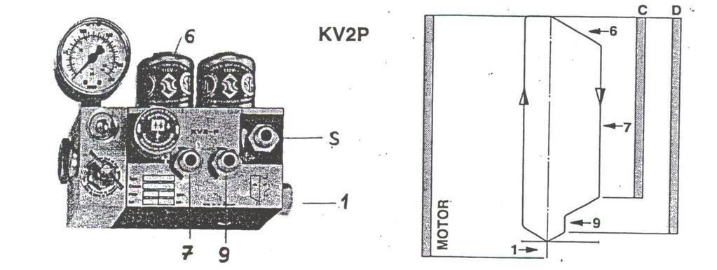 8.4.4 Μπινθ Βαιβίδσλ KV 2-P: Δίλαη ηχπνο βαιβίδαο κίαο ηαρχηεηαο, φζνλ αθνξά ηελ άλνδν θαη δηπιήο ηαρχηεηαο φζνλ αθνξά ηελ θάζνδν.
