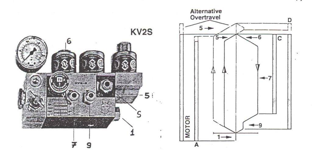 8.4.5 Μπινθ Βαιβίδσλ KV 2-S: Δίλαη ν αξηηφηεξνο ηχπνο βαιβίδαο, πνπ ζπλδπάδεη φιεο ηηο δπλαηφηεηεο ησλ βαιβίδσλ ηχπνπ KV.