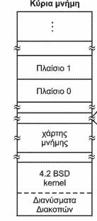 UNIX (4.