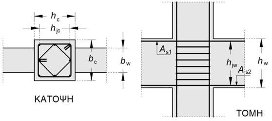 = γ Rd A s1 f yd - V C όπου γ Rd 1.