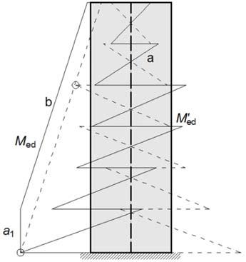 Τοιχώματα από Ω.Σ. Γεωμετρικοί περιορισμοί Ελάχιστο πάχος κορμού 0.