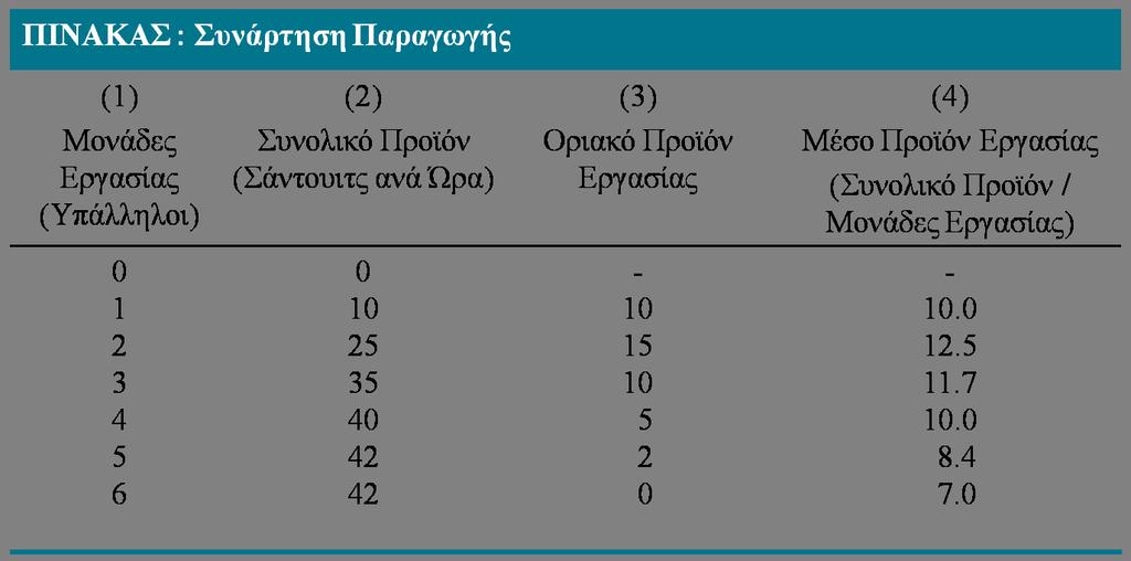 Συναρτήσεις