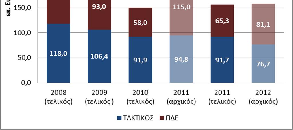 ΤΑΚΤΙΚΟΣ