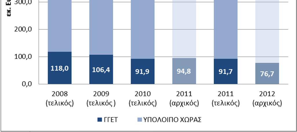 ΣΥΝΟΛΟ ΤΟΥ