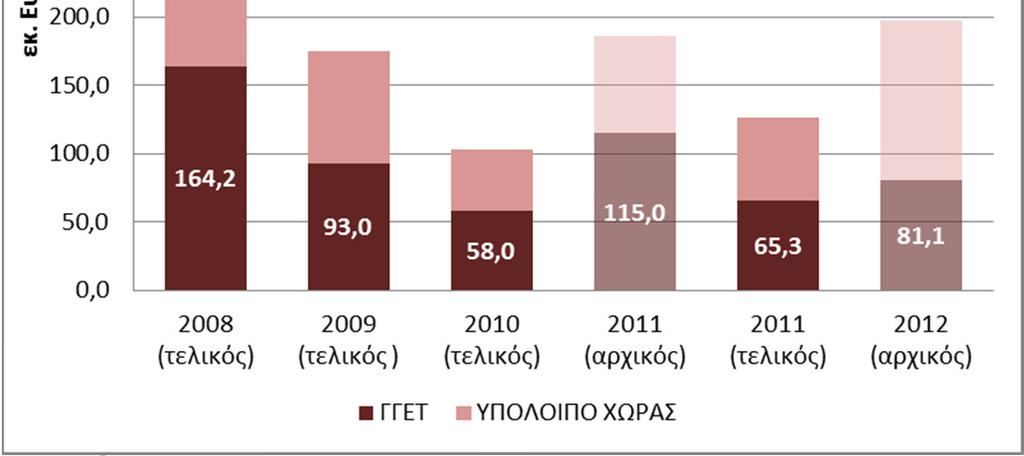 ΣΥΝΕΙΣΦΟΡΑ ΠΔΕ ΓΓΕΤ ΣΤΟ