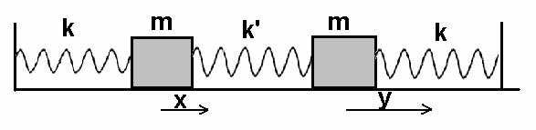 sin lahko nadomestili s V tem primeru je krožna frekvenca enaka mgr J nihajni čas pa t J mgr T, T Obravnavajmo kot primer homogeno palico dolžine l in mase m, ki je vrtljiva okrog vodoravne osi, ki
