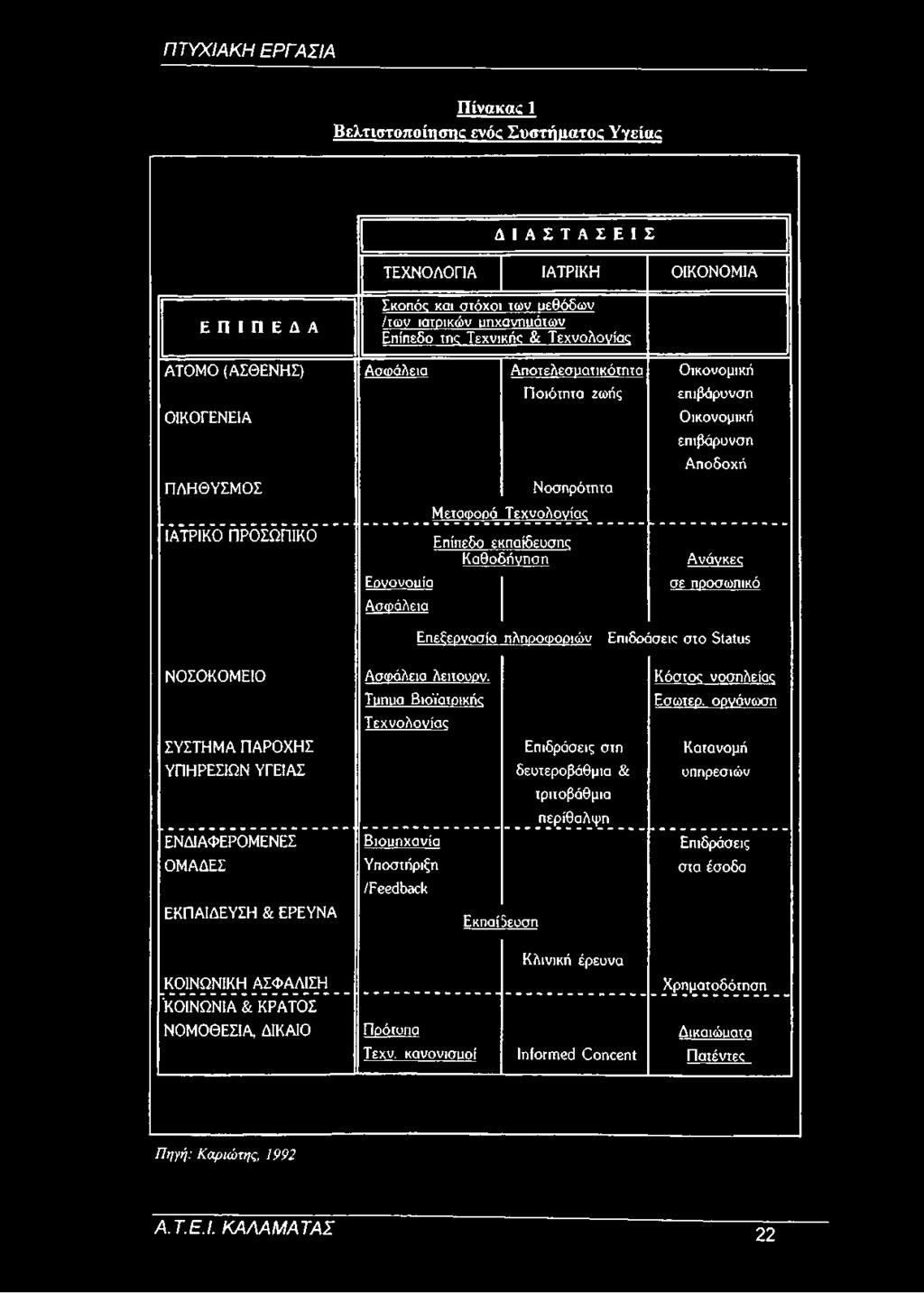 Καθοδήνηση επιβάρυνση Οικονομική επιβάρυνση Αποδοχή Ανάνκες σε προσωπικό Επεξεργασία πληροφοριών Επιδράσεις στο Status ΝΟΣΟΚΟΜΕΙΟ Ασφάλεια λειτουον.