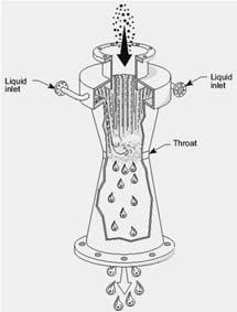 Scrubber) (Hanbook of Air