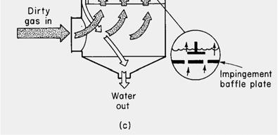 Flagan & Seinfel, Funamental of Air Pollution Engineering, 1988