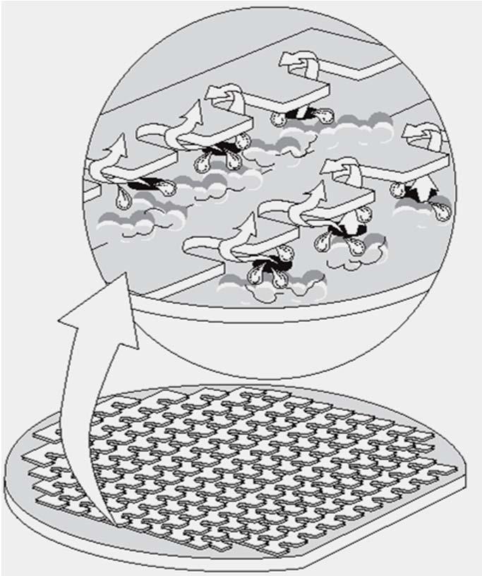 Fundamental of Air